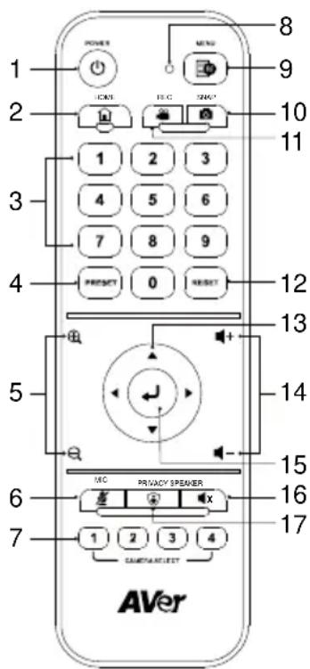 AVer MD120UI - Telecomando - 1