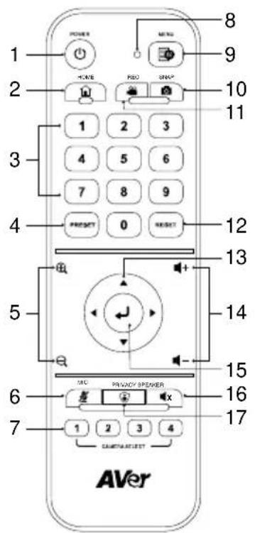 AVer MD120UI - 操作リモ相关内容 - 1