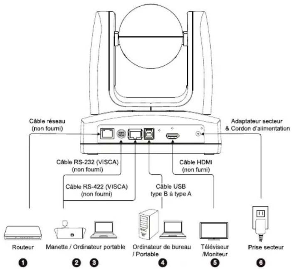 AVer MD120UI - Connexion de l'ordinateil - 1