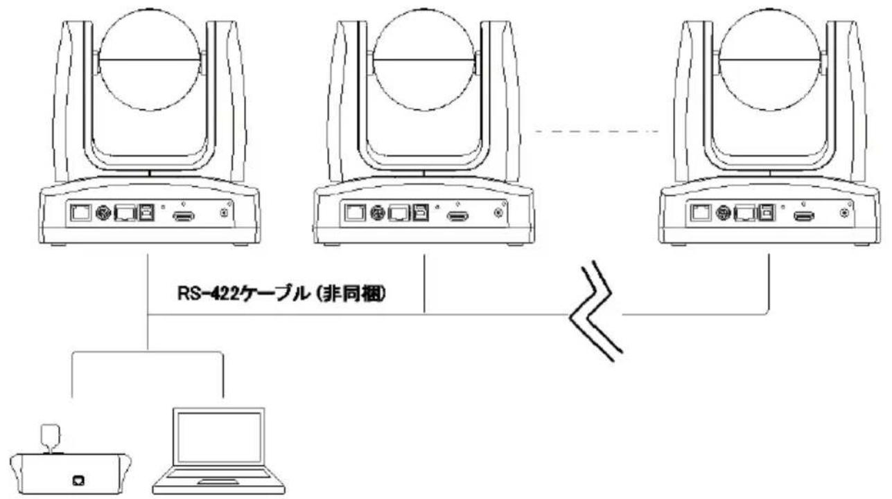 AVer MD120UI - LED ネングケーロ - 1