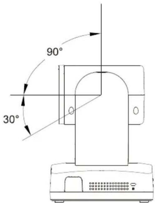 AVer MD120UI - Panorama e angolo inclinazione - 2