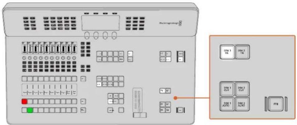 Blackmagic Design ATEM Television Studio HD8 - Downstream Key Tie - 1