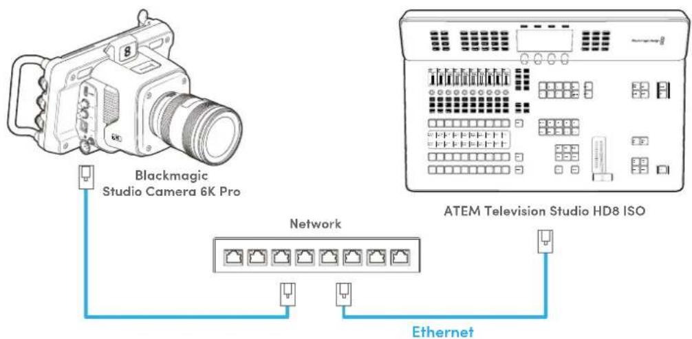 Blackmagic Design ATEM Television Studio HD8 - Verbinden von Remote-Quellen über ein lokales Netzwerk - 2