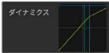 Blackmagic Design ATEM Television Studio HD8 - ダイナミクスコントロール - 1