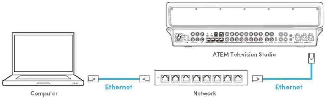 Blackmagic Design ATEM Television Studio HD8 - ATEM Software Control - 3