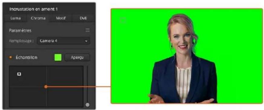 Blackmagic Design ATEM Television Studio HD8 - Effectuer une incrustation chromatique avancée - 1