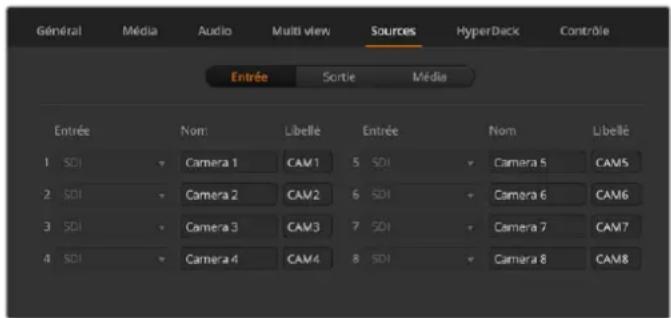 Blackmagic Design ATEM Television Studio HD8 - Sources - 1