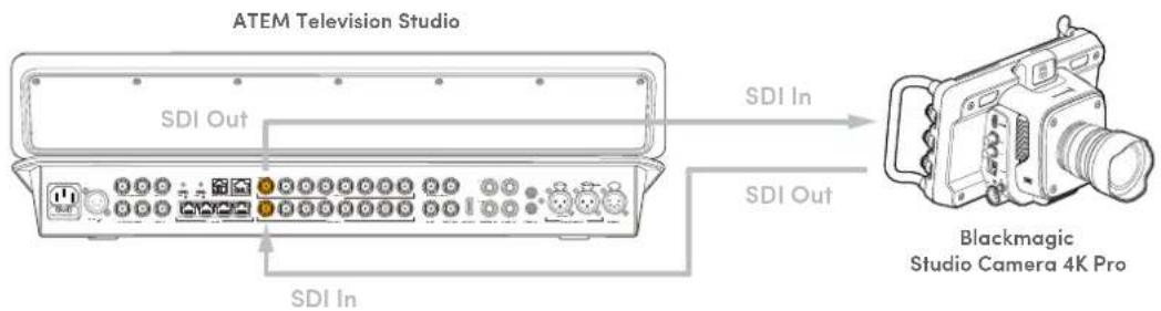 Blackmagic Design ATEM Television Studio HD8 - Arbeiten mit der Kamerasteuerung - 2