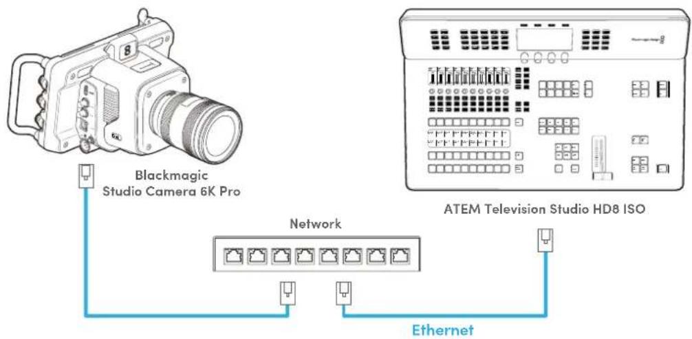 Blackmagic Design ATEM Television Studio HD8 - Connector des sources à distance via un réseau local - 2