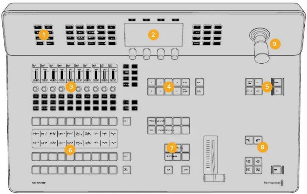 Blackmagic Design ATEM Television Studio HD8 - Das Bedienpanel im Überblick - 1