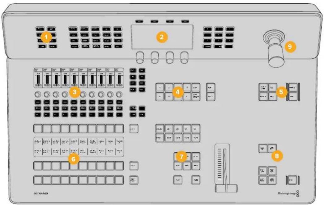 Blackmagic Design ATEM Television Studio HD8 - コントロールパネル 概要 - 1