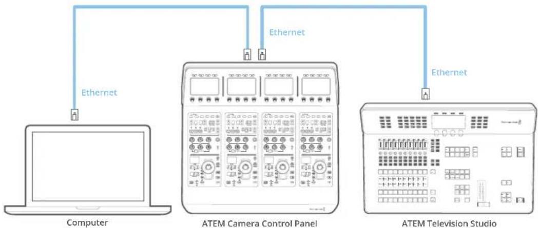 Blackmagic Design ATEM Television Studio HD8 - Anschließen des Kamerasteuerpults an Ihren Mischer - 1