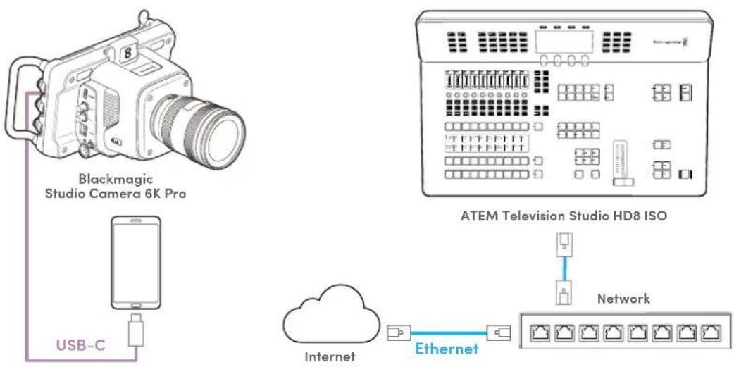 Blackmagic Design ATEM Television Studio HD8 - Verbinden von Remote-Quellen über das Internet - 1