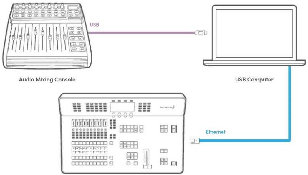 Blackmagic Design ATEM Television Studio HD8 - Using an Audio Mixer Control Surface - 1