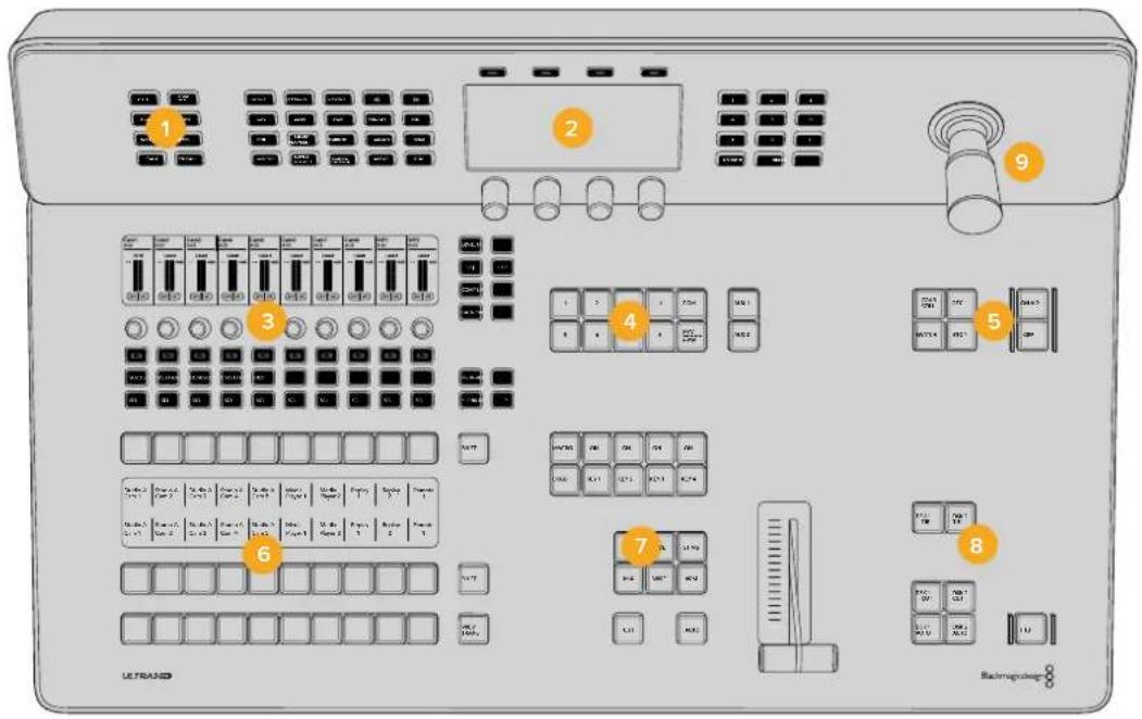 Blackmagic Design ATEM Television Studio HD8 - 控制面板概述 - 1