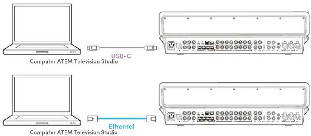 Blackmagic Design ATEM Television Studio HD8 - ATEM Software Control - 2