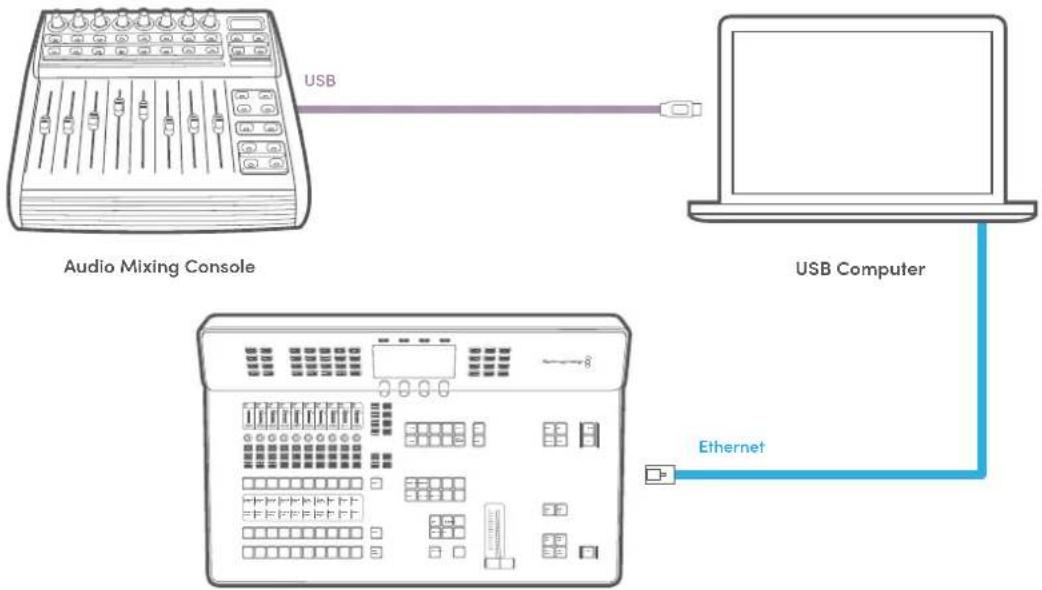 Blackmagic Design ATEM Television Studio HD8 - オーディオミキサー・コントロールパネルを使用 - 1