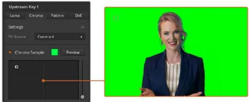 Blackmagic Design ATEM Television Studio HD8 - Performing an Advanced Chroma Key - 1