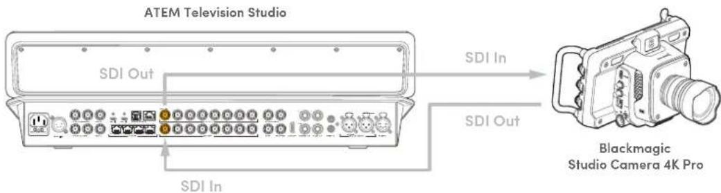 Blackmagic Design ATEM Television Studio HD8 - Utiliser la fonction de contrôle des caméras - 2