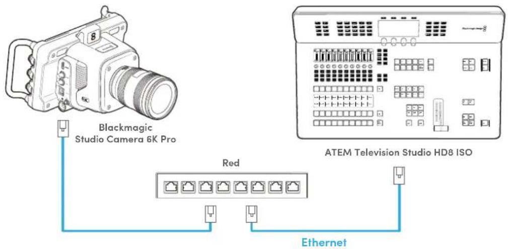 Blackmagic Design ATEM Television Studio HD8 - Conexión de fuentes remotas mediante una red local - 2