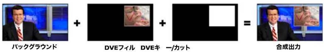 Blackmagic Design ATEM Television Studio HD8 - DVEキー - 1