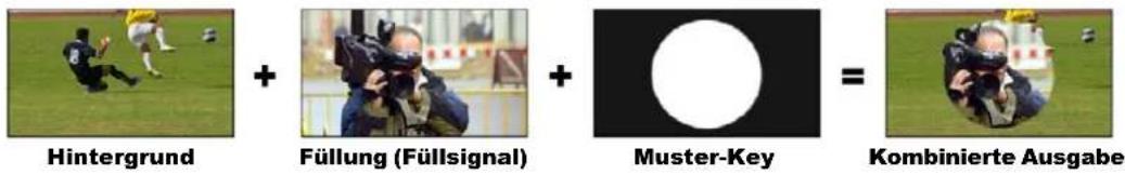 Blackmagic Design ATEM Television Studio HD8 - Muster-Key - 1