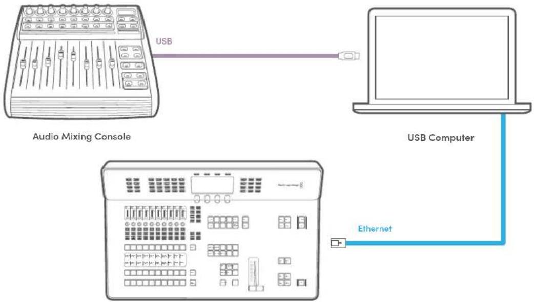Blackmagic Design ATEM Television Studio HD8 - Uso de consolas de audio - 1