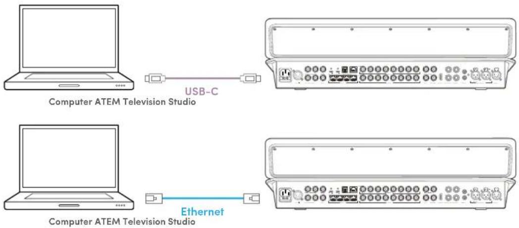 Blackmagic Design ATEM Television Studio HD8 - ATEM Software Control - 2