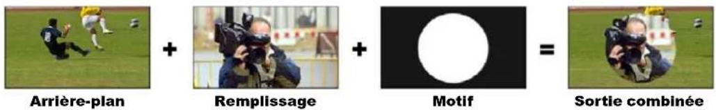 Blackmagic Design ATEM Television Studio HD8 - Incrustation de motif - 1
