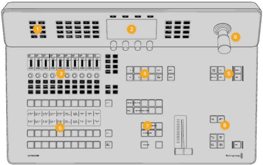 Blackmagic Design ATEM Television Studio HD8 - Descripción general del panel de control - 1