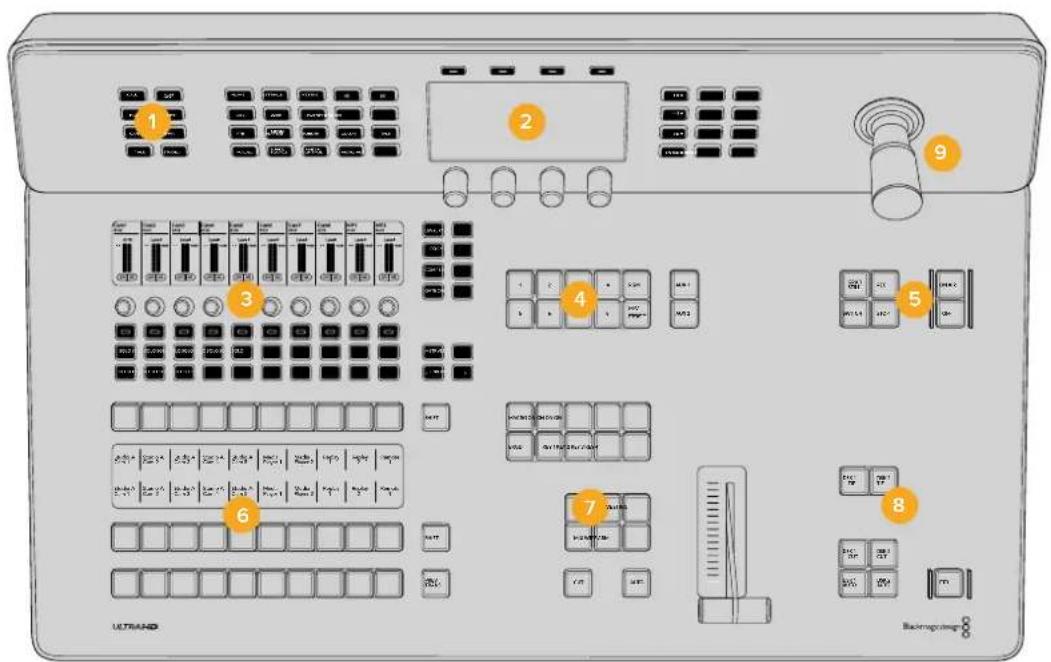Blackmagic Design ATEM Television Studio HD8 - Aperçu du panneau de contrôle - 1
