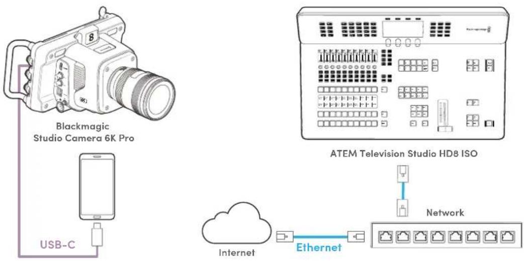 Blackmagic Design ATEM Television Studio HD8 - Connecting Remote Sources via the Internet - 1