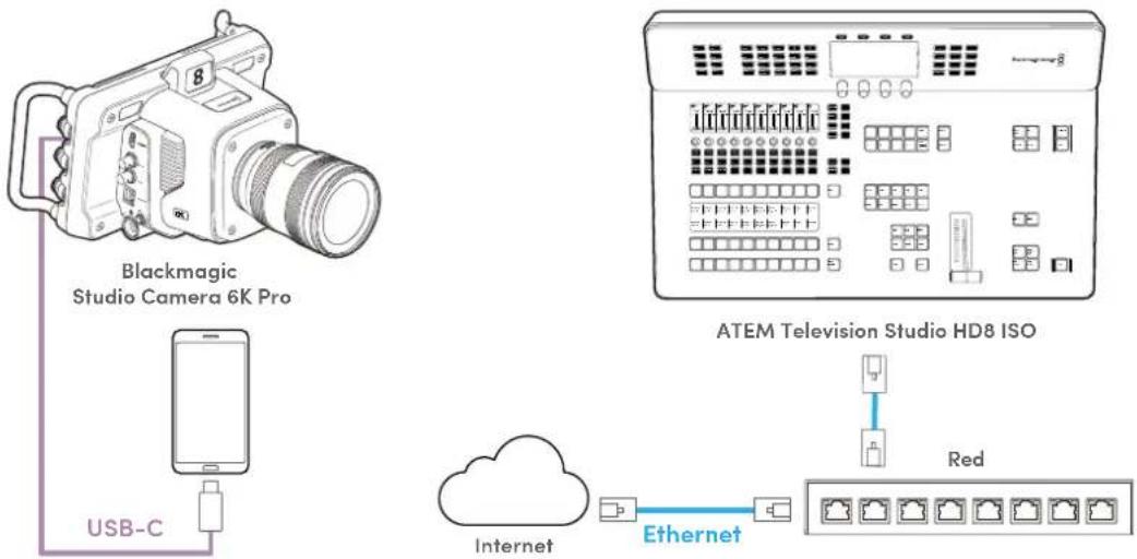 Blackmagic Design ATEM Television Studio HD8 - Conexión de fuentes remotas mediante Internet - 1