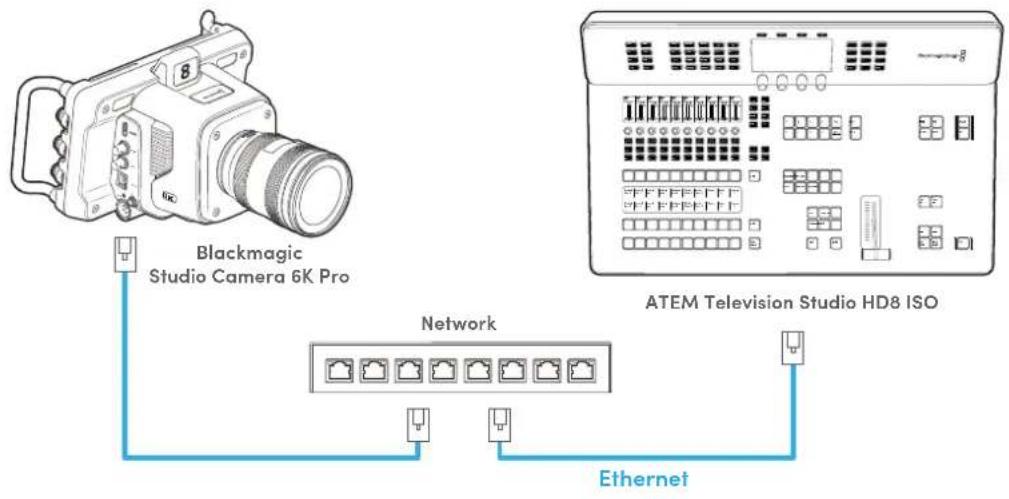 Blackmagic Design ATEM Television Studio HD8 - ローカル ネットワー クでリモ ートソースを 接 続 - 2
