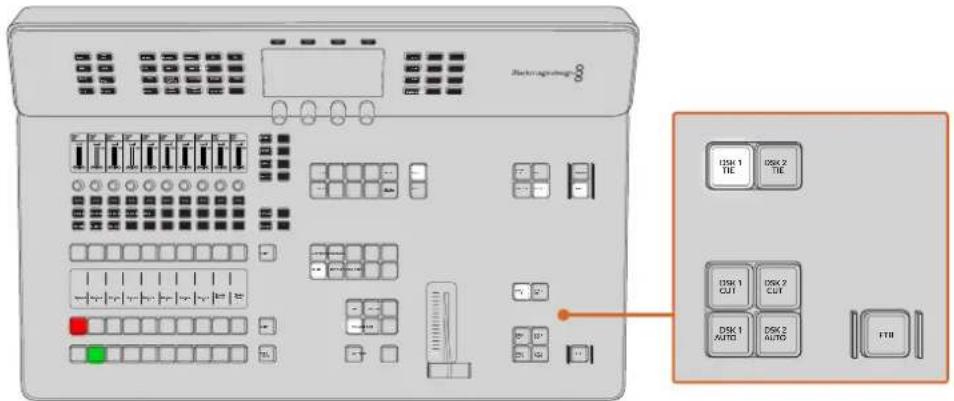 Blackmagic Design ATEM Television Studio HD8 - Vinculación de superposiciones posteriores - 1