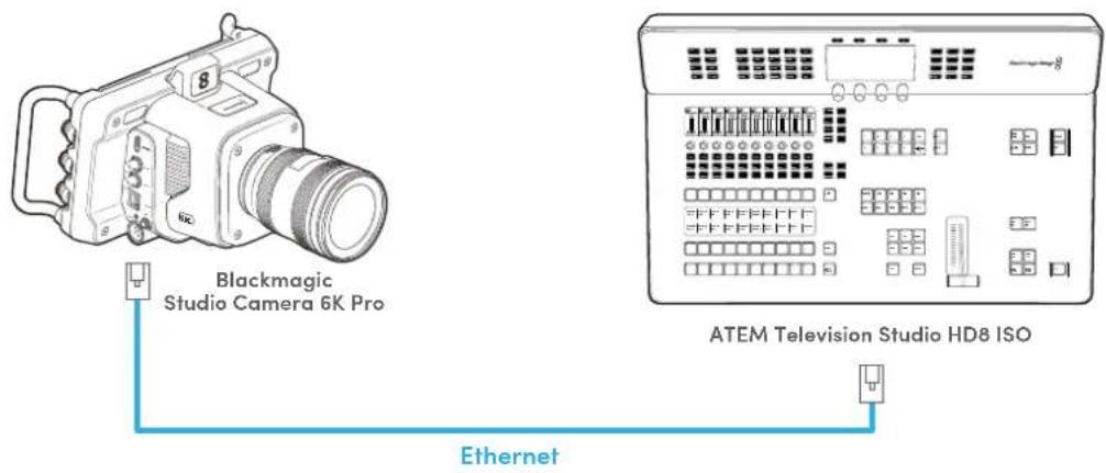 Blackmagic Design ATEM Television Studio HD8 - Connecting Remote Sources over a Local Network - 1