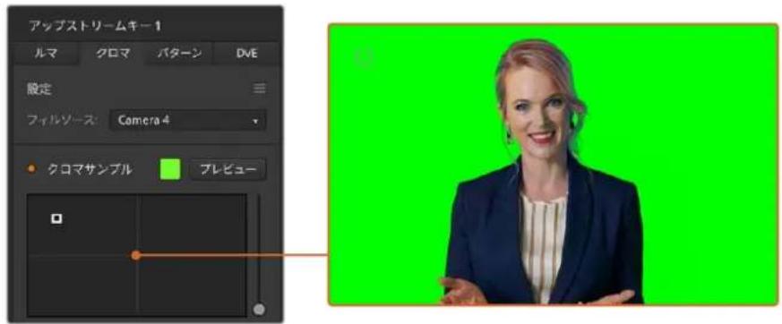 Blackmagic Design ATEM Television Studio HD8 - Advanced Chroma Keyを実行する - 1