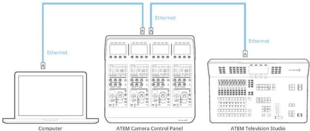 Blackmagic Design ATEM Television Studio HD8 - パネルをスイッチャーに接続 - 1