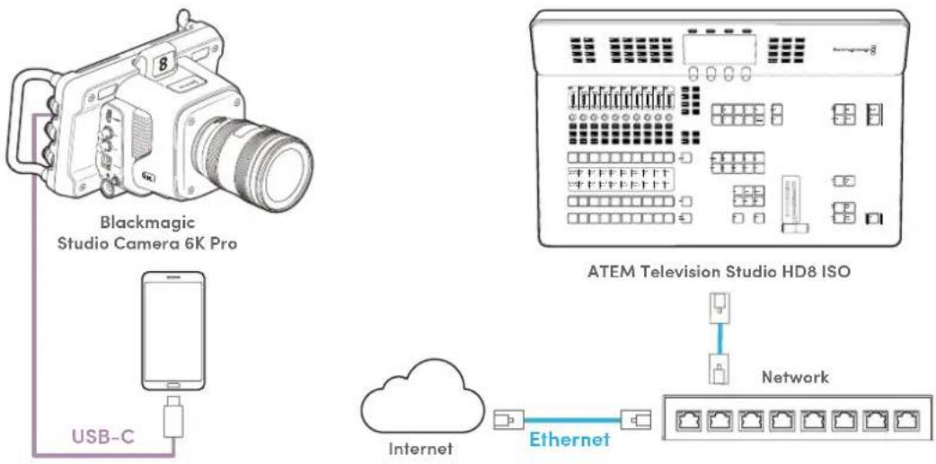 Blackmagic Design ATEM Television Studio HD8 - Connector des sources à distance via Internet - 1