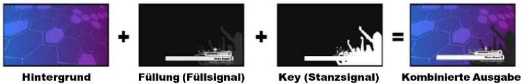 Blackmagic Design ATEM Television Studio HD8 - Linear-Key - 1
