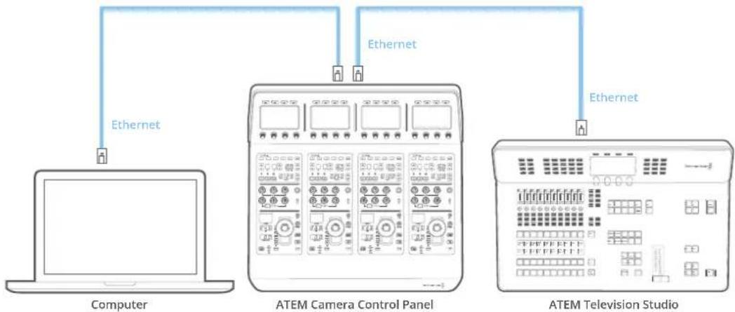Blackmagic Design ATEM Television Studio HD8 - Connector le panneau au mélangeur - 1