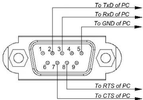 NEC PA1505UL - Communication Protocol: - 1
