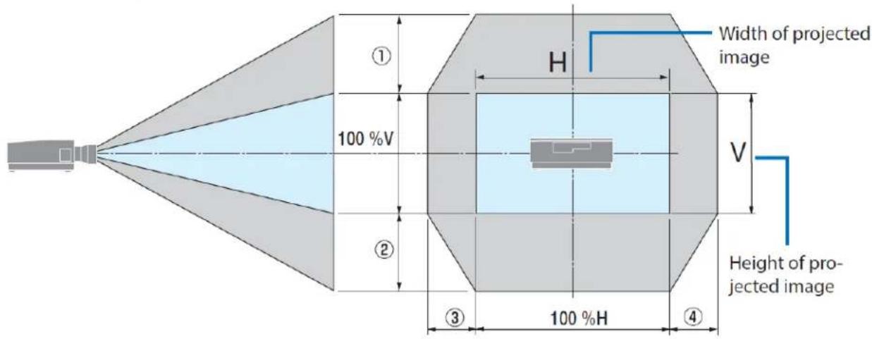NEC PA1505UL - Lens Shift Adjustable Range - 1