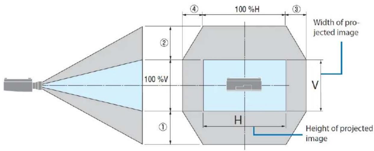 NEC PA1505UL - Lens Shift Adjustable Range - 2