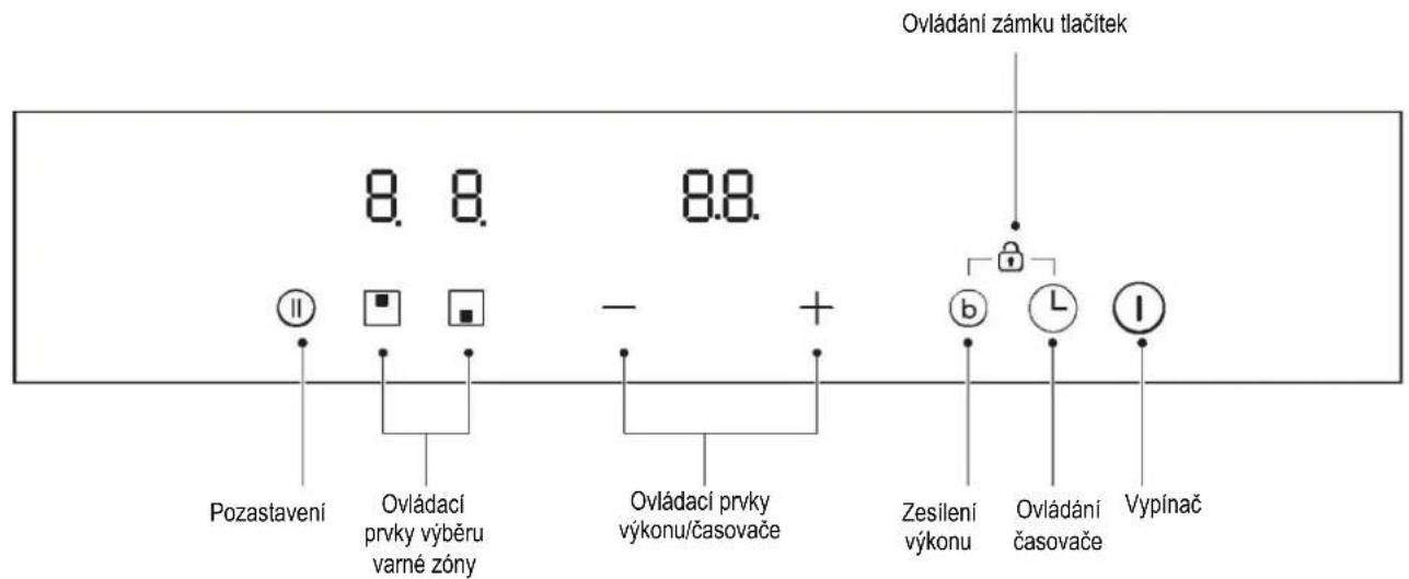 CANDY CID 30/1 - PŘEHLED VÝROBKU - 2