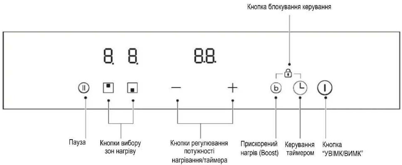 CANDY CID 30/1 - ОГЛЯД ВИРОБУ - 2