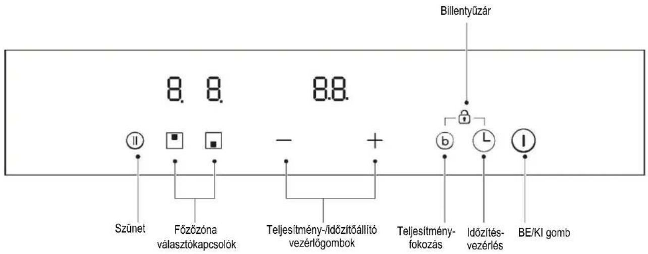 CANDY CID 30/1 - TERMÉK ÁTTEKINTÉSE - 2