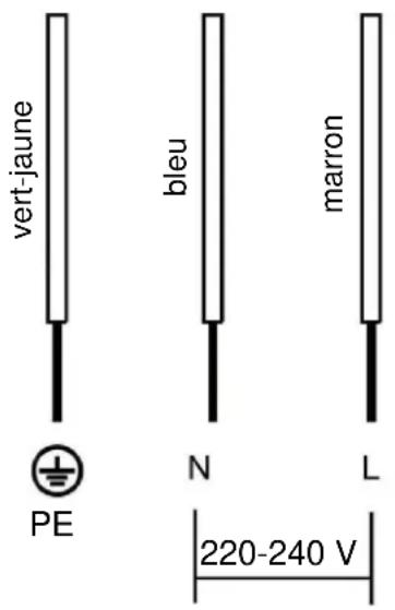 vert-jaune bleu marron PE N L 220-240 V