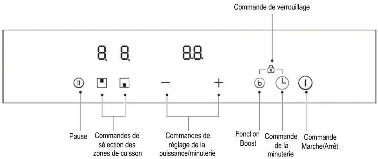 Commande de verrouillage 8. 8. 8.8. Pause Commandes de sélection des zones de cuisson Commandes de réglage de la puissance/minuterie Fonction Boost Commande de la minuterie Commande Marche/Arrêt