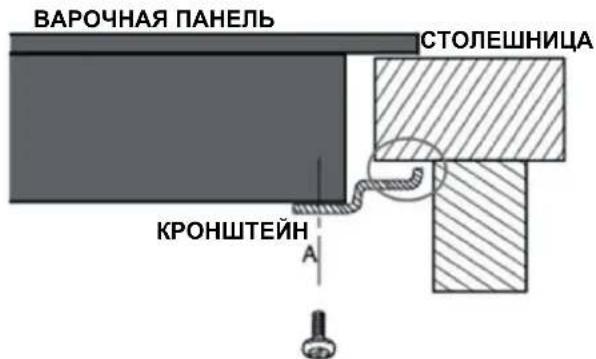 CANDY CID 30/1 - СОДЕРЖАНИЕ - 1